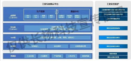 筑基工業(yè)互聯(lián)網(wǎng)安全 長(zhǎng)揚(yáng)科技為石油化工行業(yè)數(shù)字化轉(zhuǎn)型保駕護(hù)航